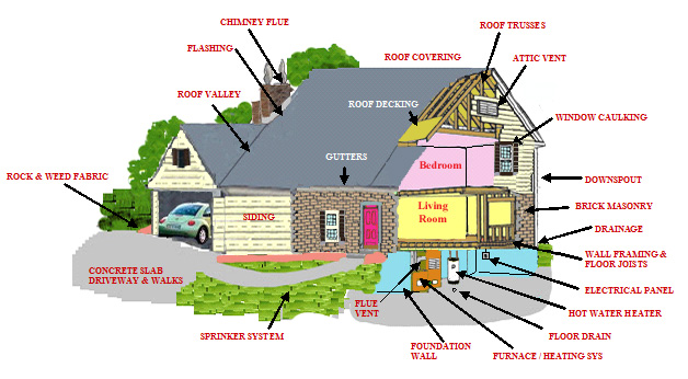 diagram of a house